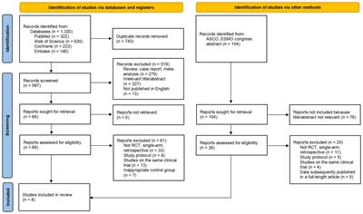 Efficacy and safety of immune checkpoint inhibitors as neoadjuvant therapy in perioperative patients with non-small cell lung cancer: a network meta-analysis and systematic review based on randomized controlled trials